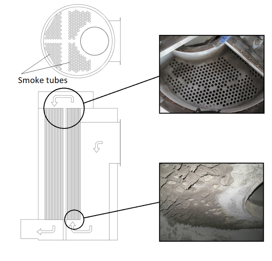 Smoke tube boiler cleaning